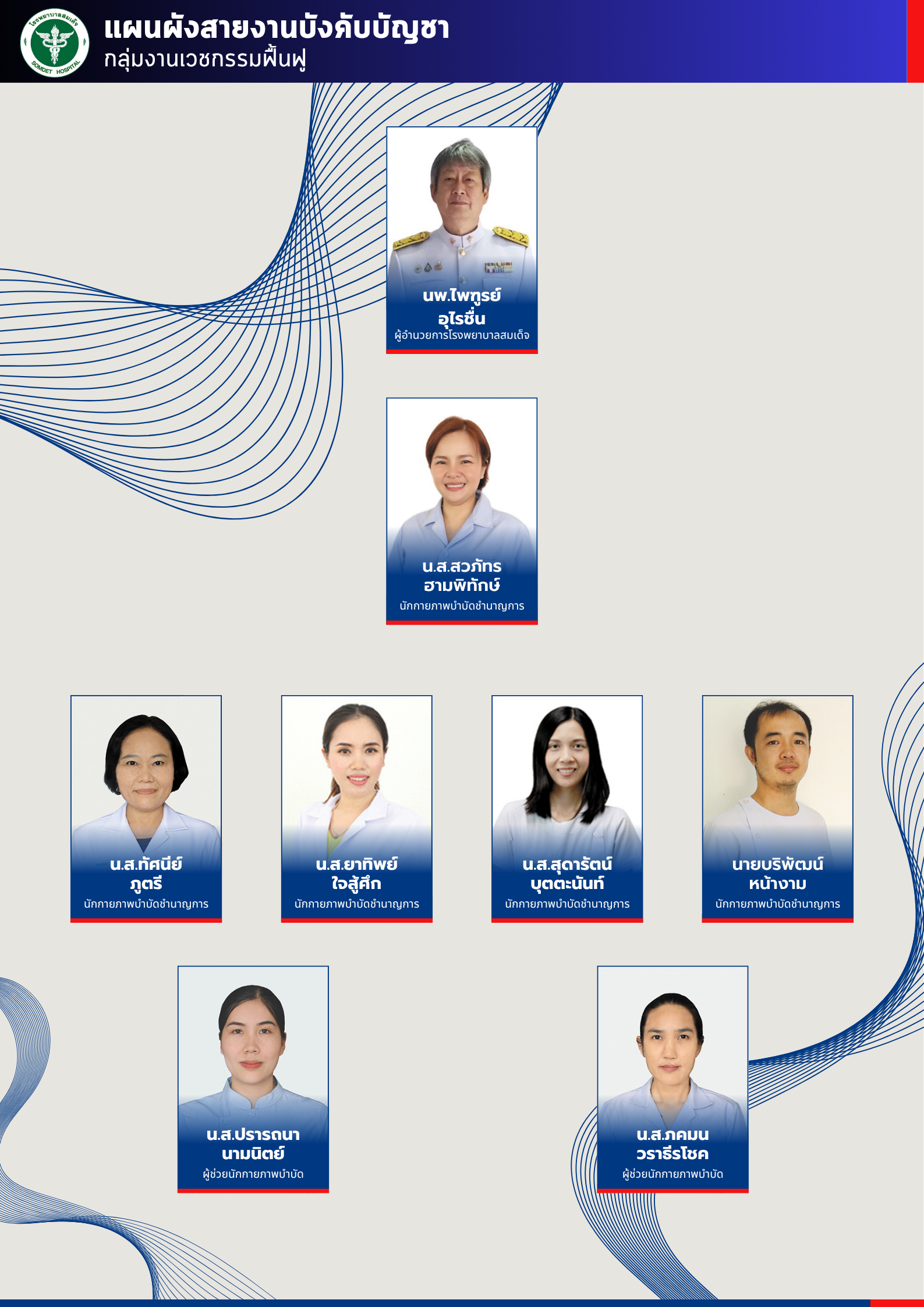 กลุ่มงานเวชกรรมฟื้นฟู